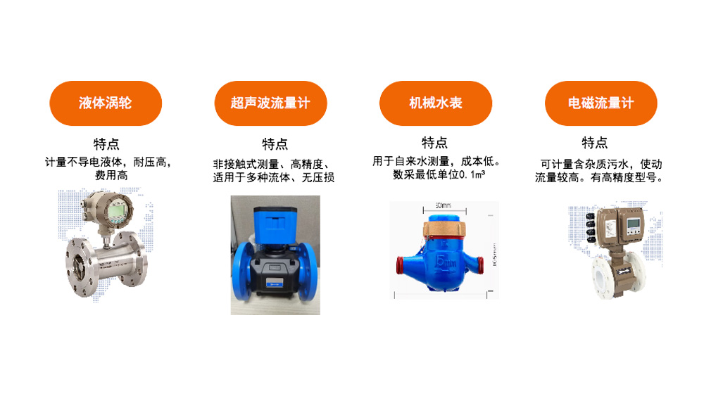 智能水表