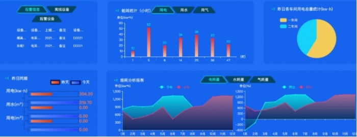 跑通“零碳無限循環”