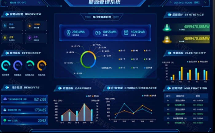 分布式能源新基建